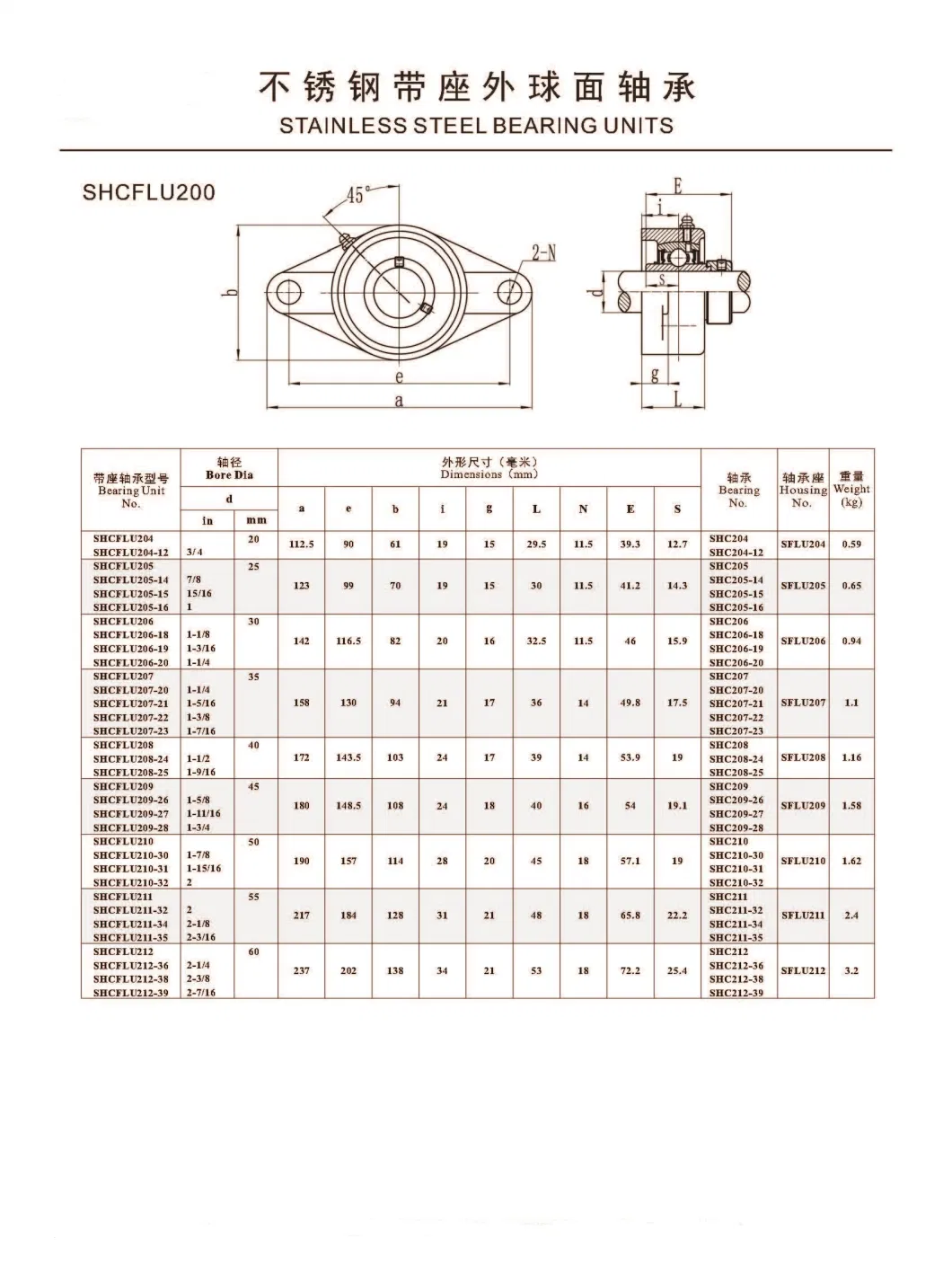 Stainless Steel Bearing Units Outer Spherical Bearing Pillow Block Bearings